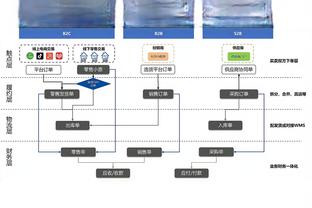 库里：库明加能用身体天赋创造进攻机会 他的数据很漂亮